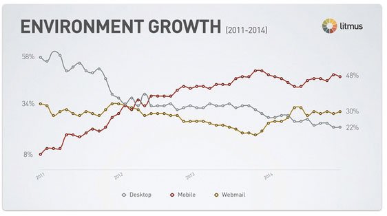 environment growth