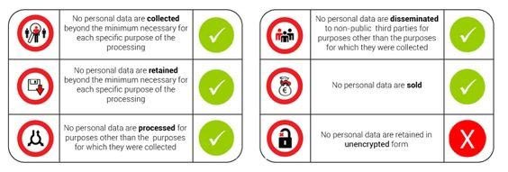 GDPR 12 months on.